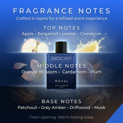 Biocap Oud & Royal EDP Combo